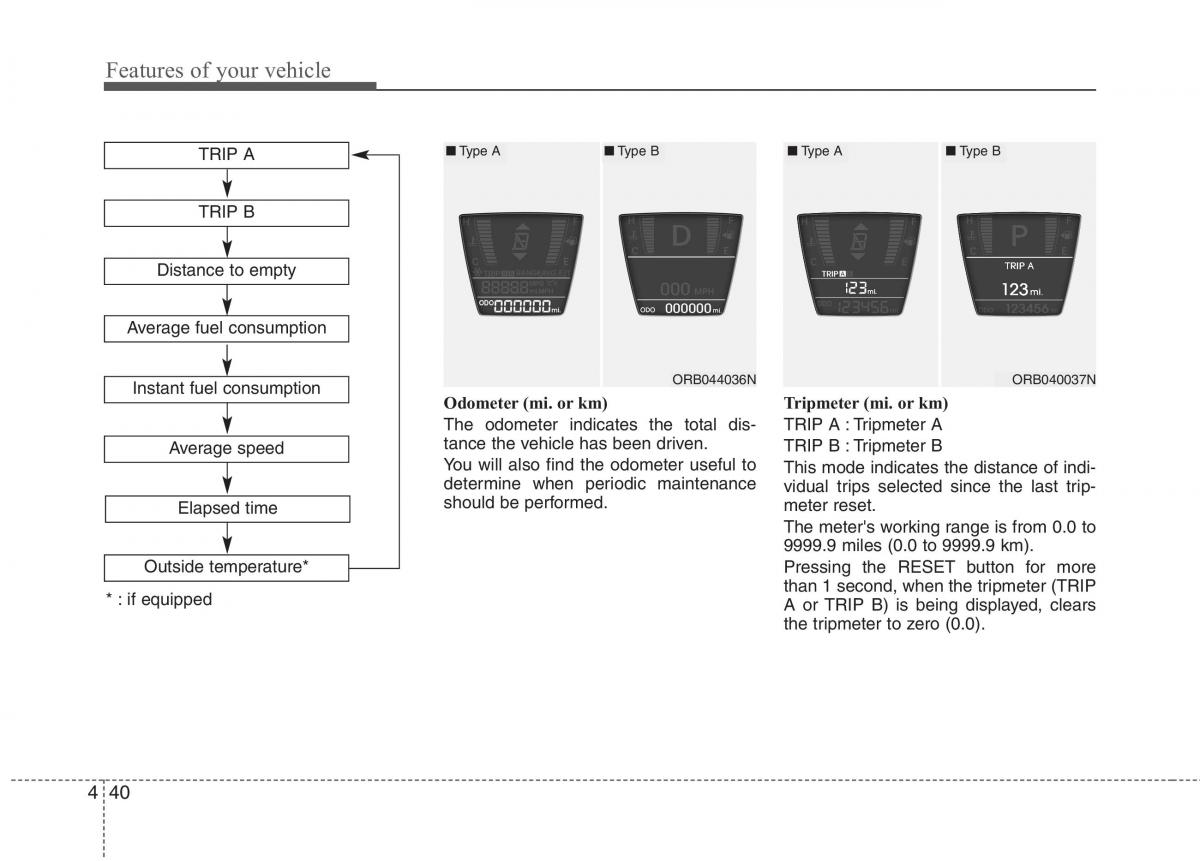 Hyundai Accent RB i25 Solaris Verna Grand Avega owners manual / page 117