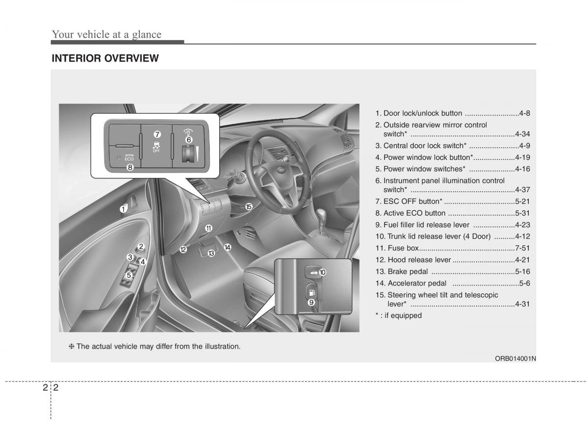 Hyundai Accent RB i25 Solaris Verna Grand Avega owners manual / page 15