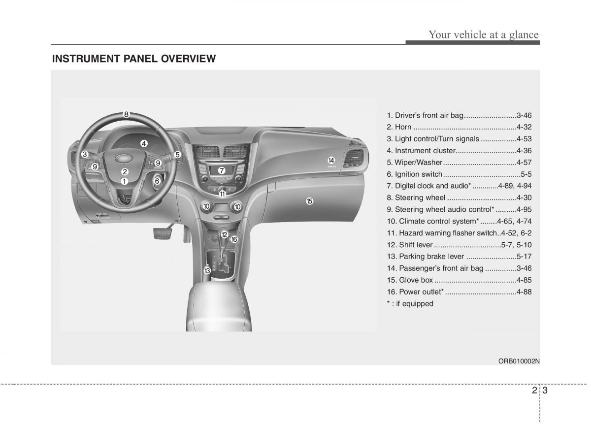 Hyundai Accent RB i25 Solaris Verna Grand Avega owners manual / page 16