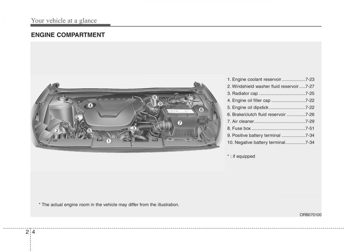 Hyundai Accent RB i25 Solaris Verna Grand Avega owners manual / page 17