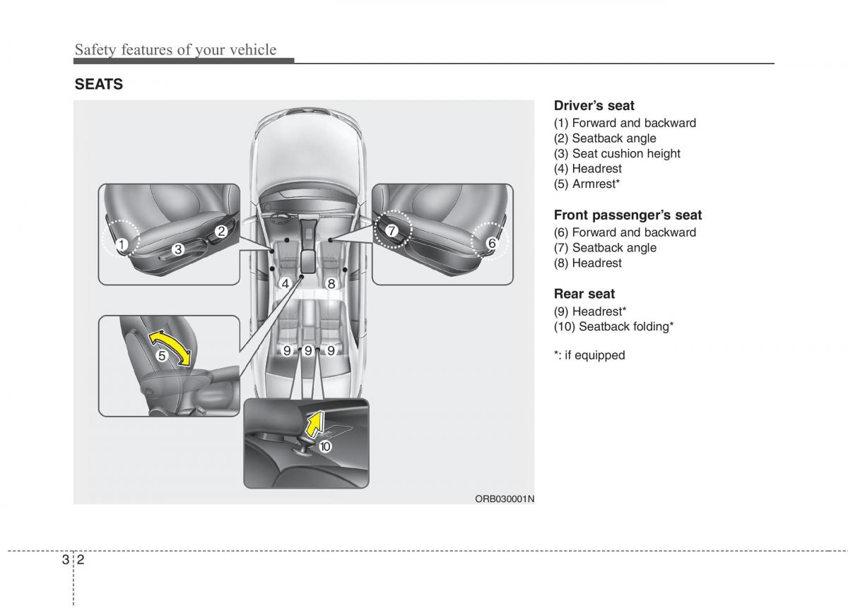 Hyundai Accent RB i25 Solaris Verna Grand Avega owners manual / page 19