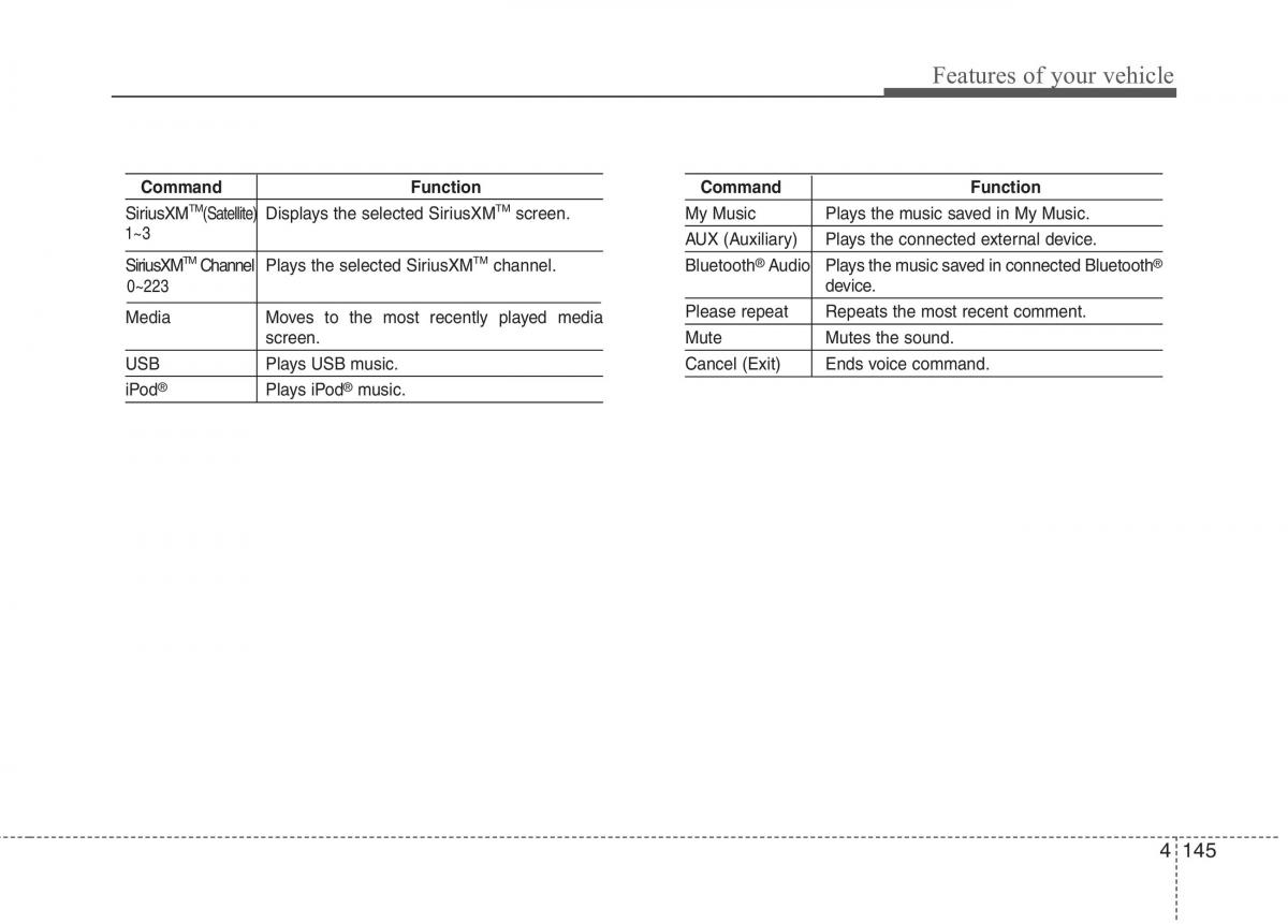 Hyundai Accent RB i25 Solaris Verna Grand Avega owners manual / page 222