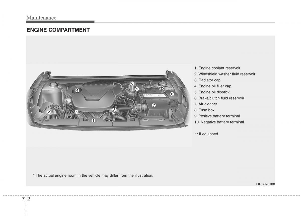 Hyundai Accent RB i25 Solaris Verna Grand Avega owners manual / page 310