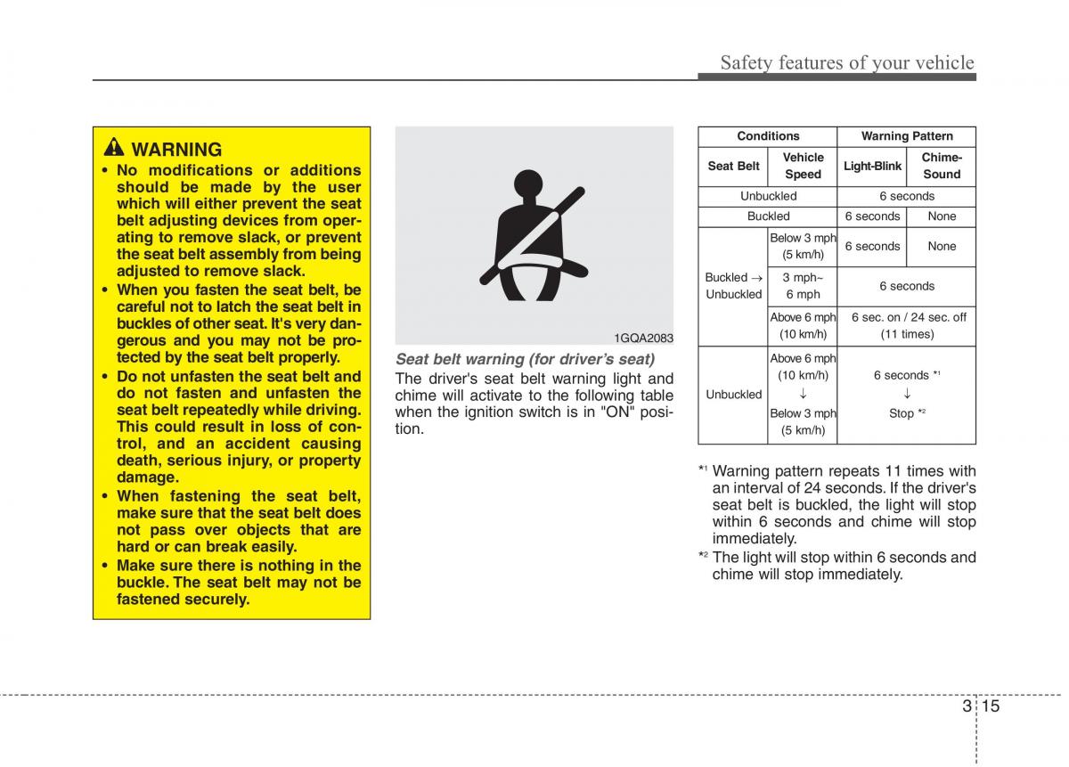 Hyundai Accent RB i25 Solaris Verna Grand Avega owners manual / page 32