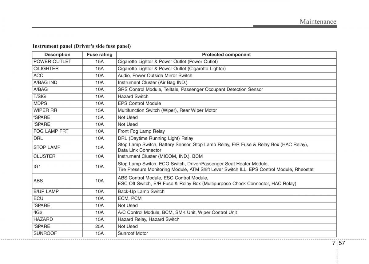 Hyundai Accent RB i25 Solaris Verna Grand Avega owners manual / page 365