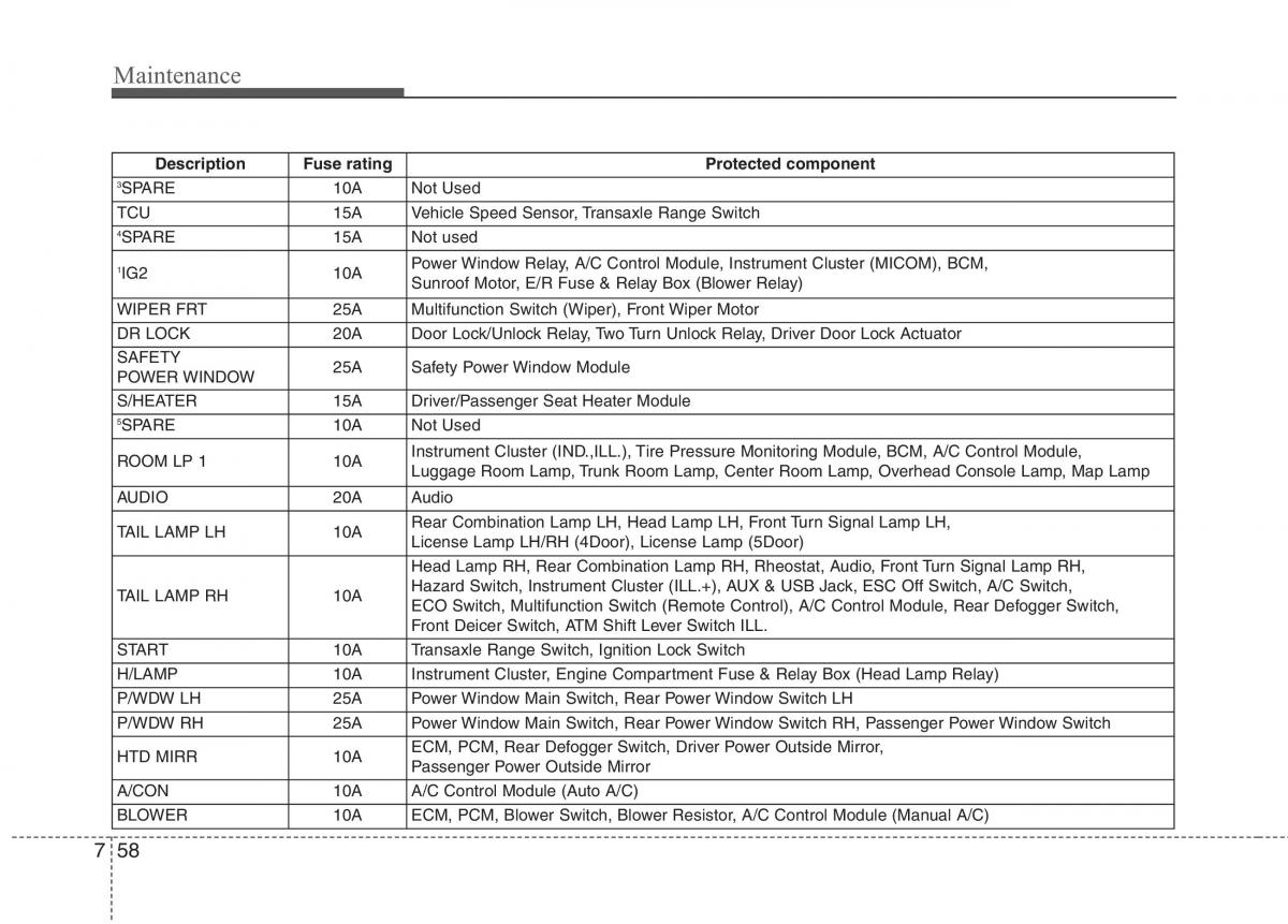 Hyundai Accent RB i25 Solaris Verna Grand Avega owners manual / page 366