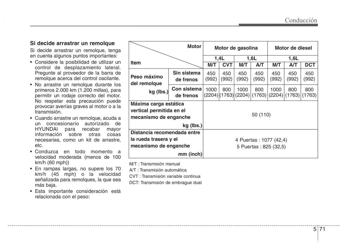 Hyundai Accent RB i25 Solaris Verna Grand Avega manual del propietario / page 337