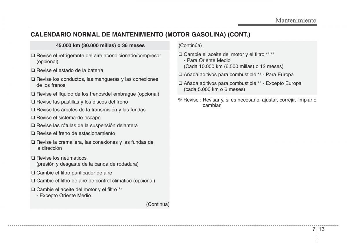 Hyundai Accent RB i25 Solaris Verna Grand Avega manual del propietario / page 386