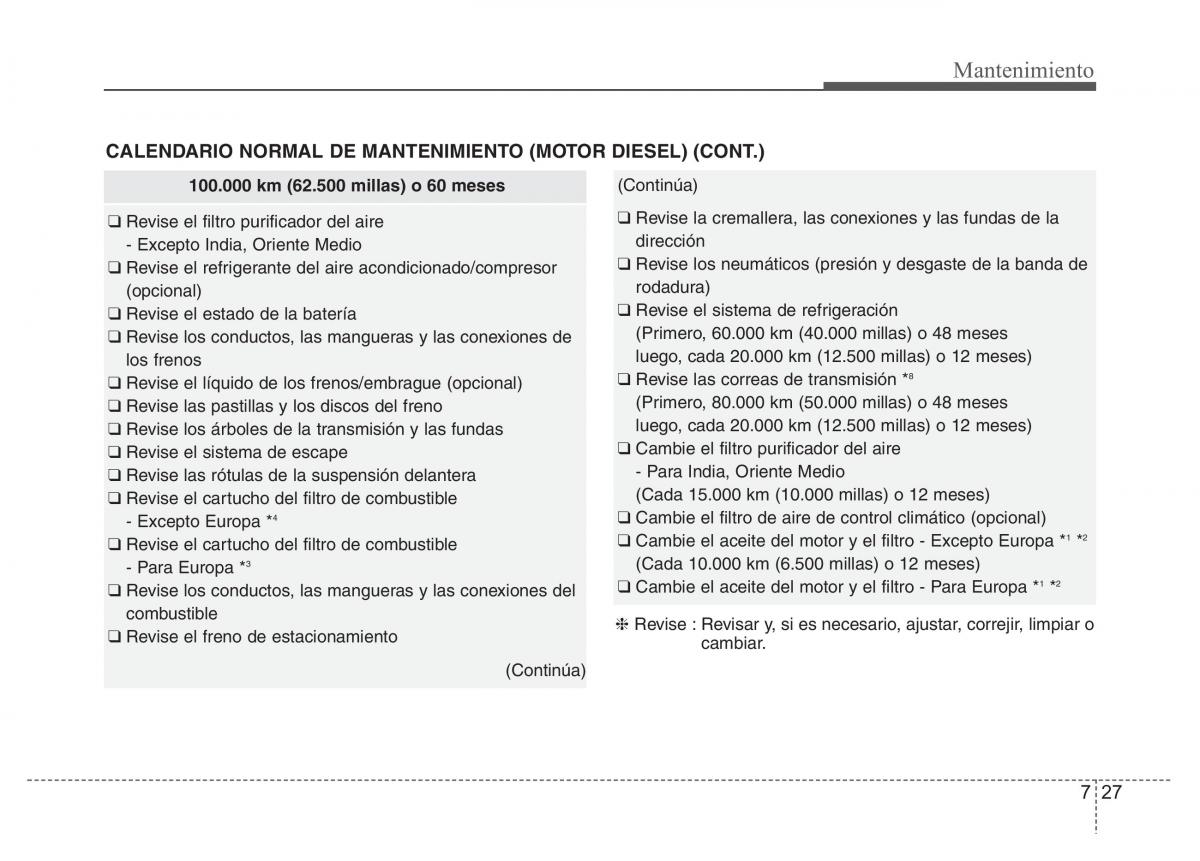 Hyundai Accent RB i25 Solaris Verna Grand Avega manual del propietario / page 400