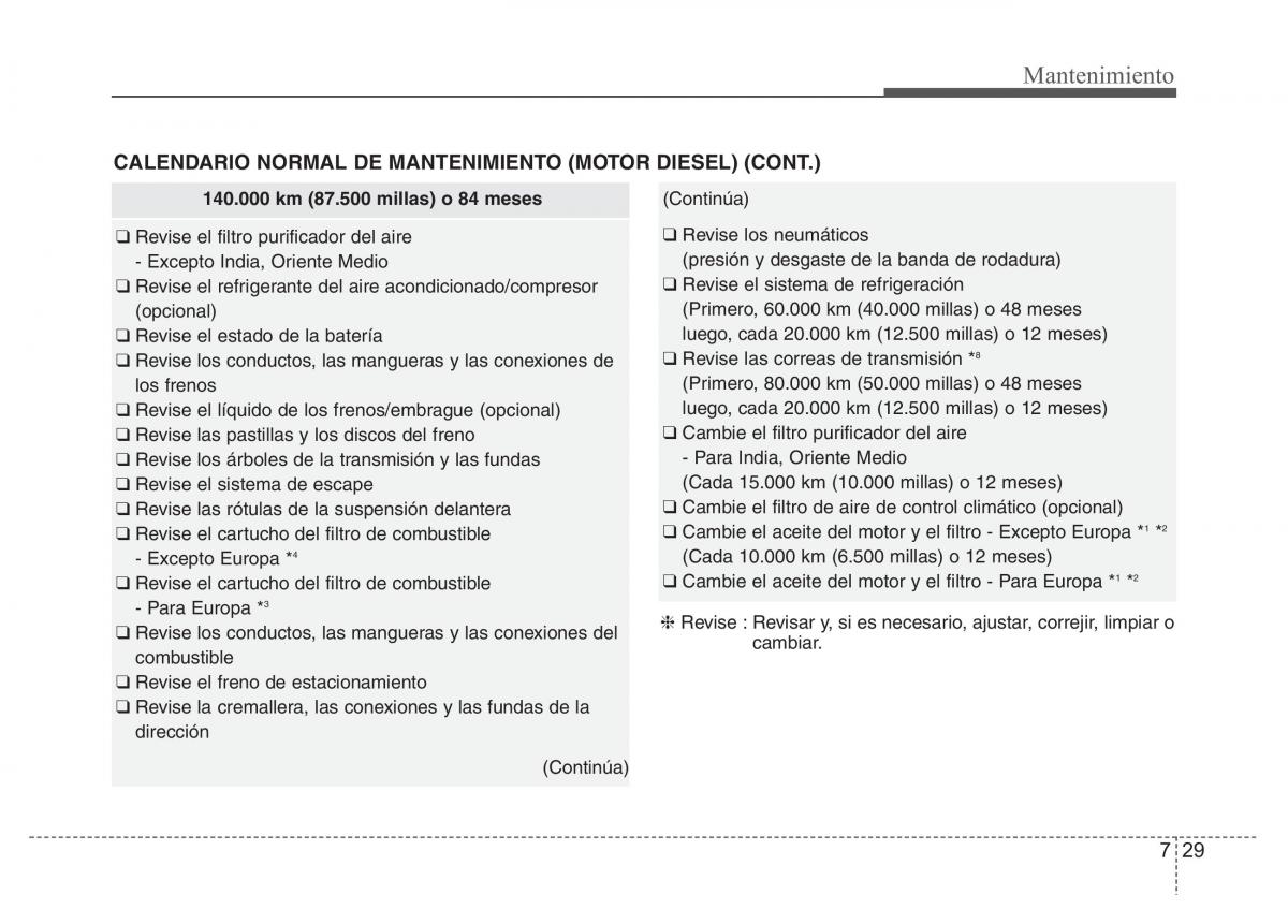 Hyundai Accent RB i25 Solaris Verna Grand Avega manual del propietario / page 402