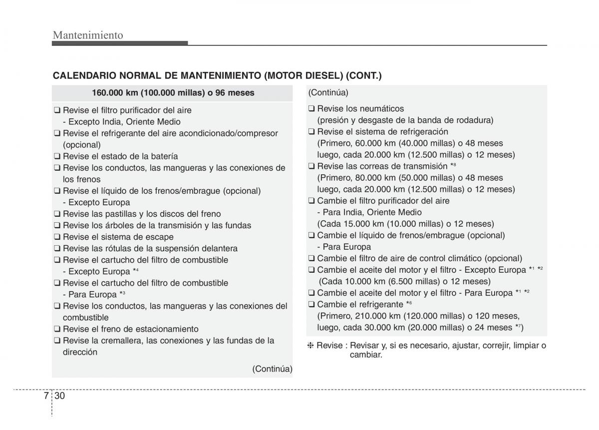 Hyundai Accent RB i25 Solaris Verna Grand Avega manual del propietario / page 403