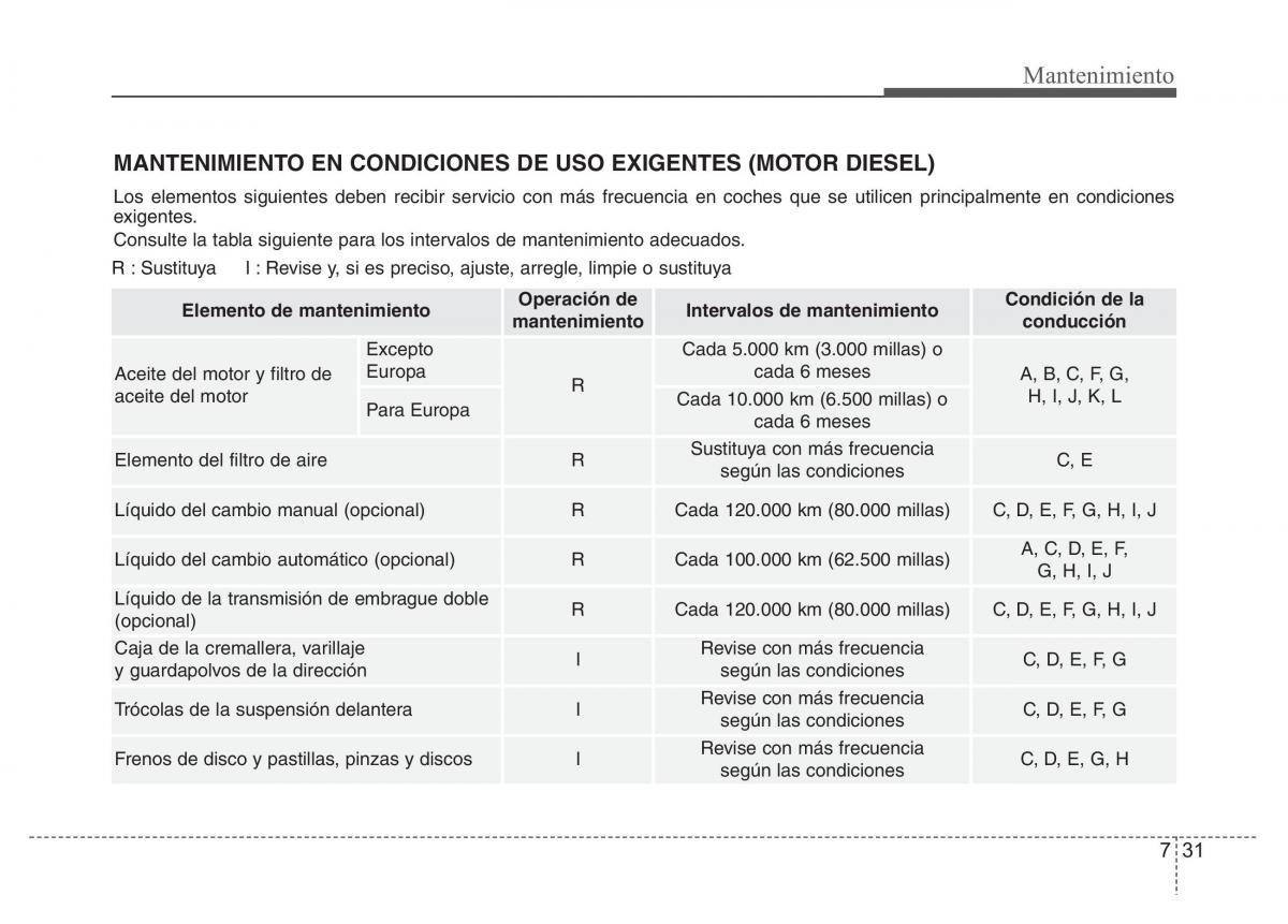 Hyundai Accent RB i25 Solaris Verna Grand Avega manual del propietario / page 404