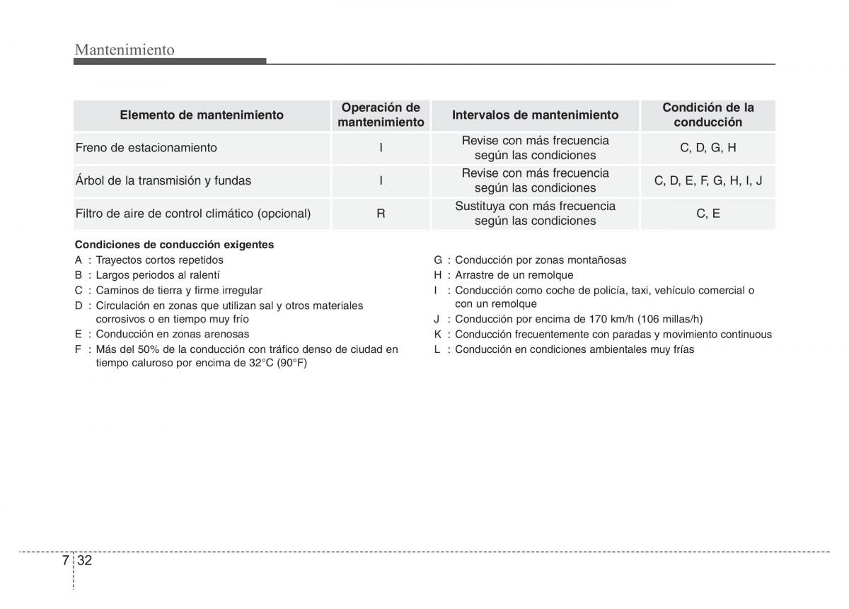 Hyundai Accent RB i25 Solaris Verna Grand Avega manual del propietario / page 405