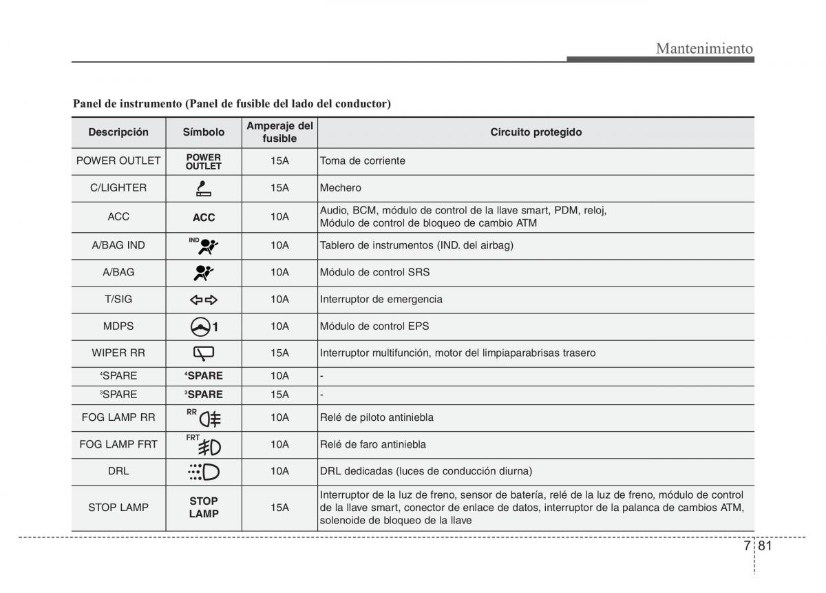 Hyundai Accent RB i25 Solaris Verna Grand Avega manual del propietario / page 454