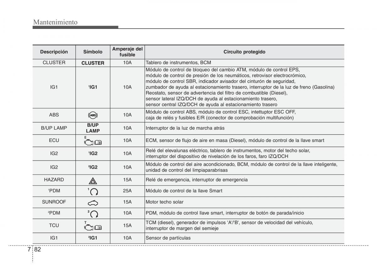 Hyundai Accent RB i25 Solaris Verna Grand Avega manual del propietario / page 455