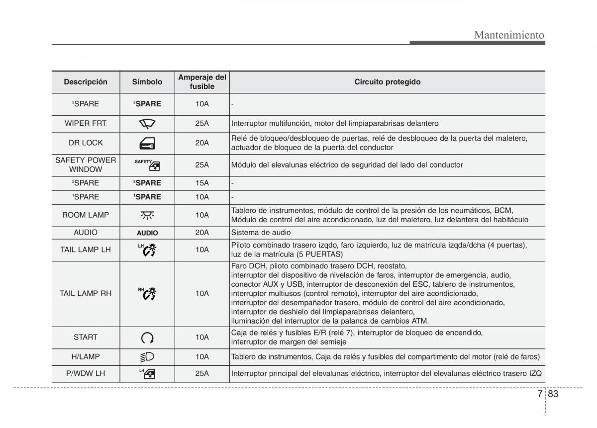 Hyundai Accent RB i25 Solaris Verna Grand Avega manual del propietario / page 456