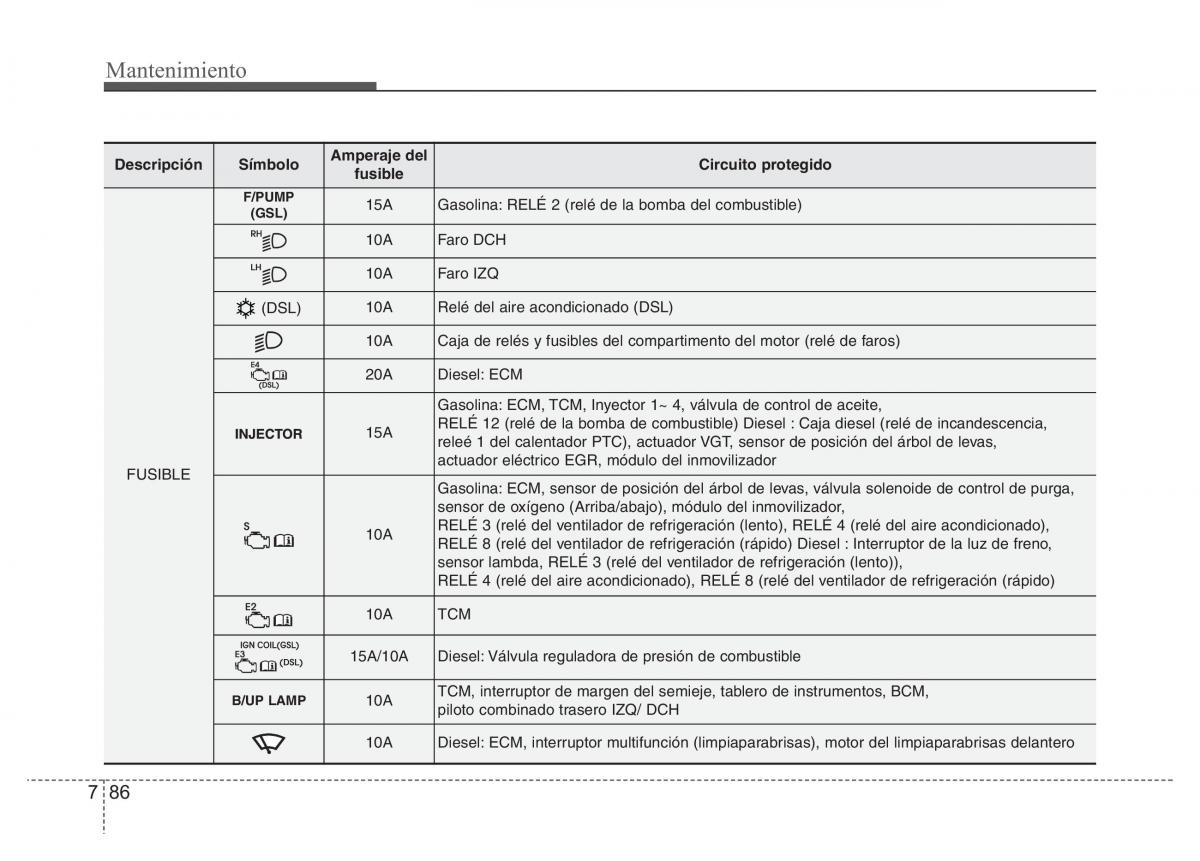 Hyundai Accent RB i25 Solaris Verna Grand Avega manual del propietario / page 459