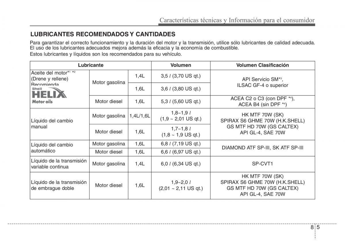 Hyundai Accent RB i25 Solaris Verna Grand Avega manual del propietario / page 493