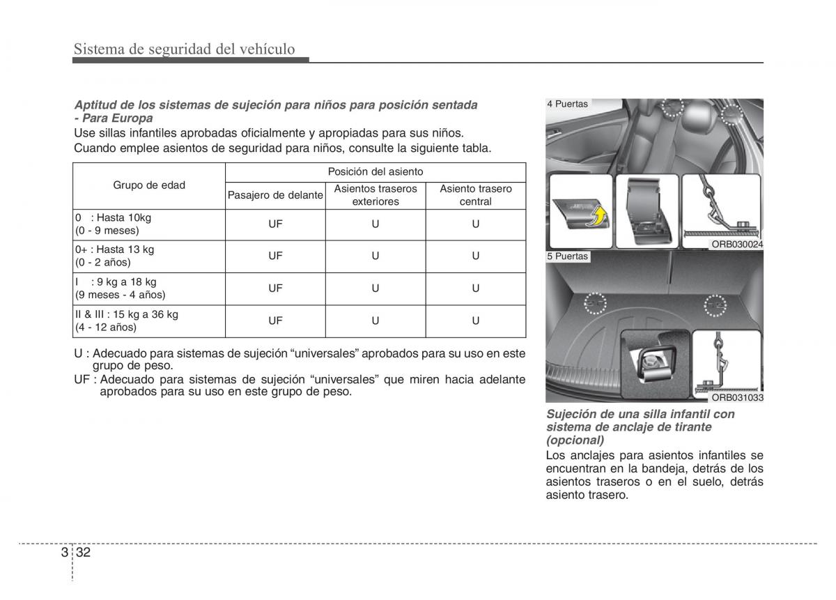 Hyundai Accent RB i25 Solaris Verna Grand Avega manual del propietario / page 50