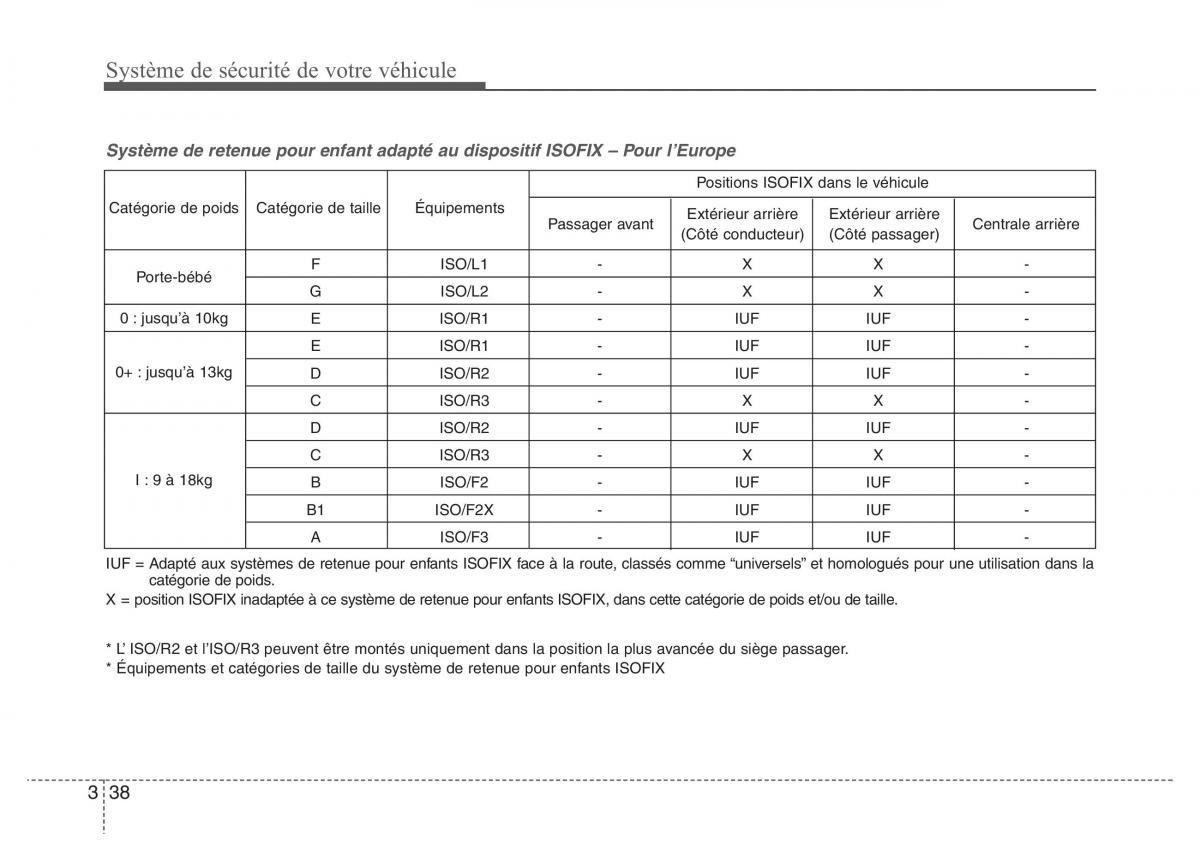 Hyundai Accent RB i25 Solaris Verna Grand Avega manuel du proprietaire / page 57