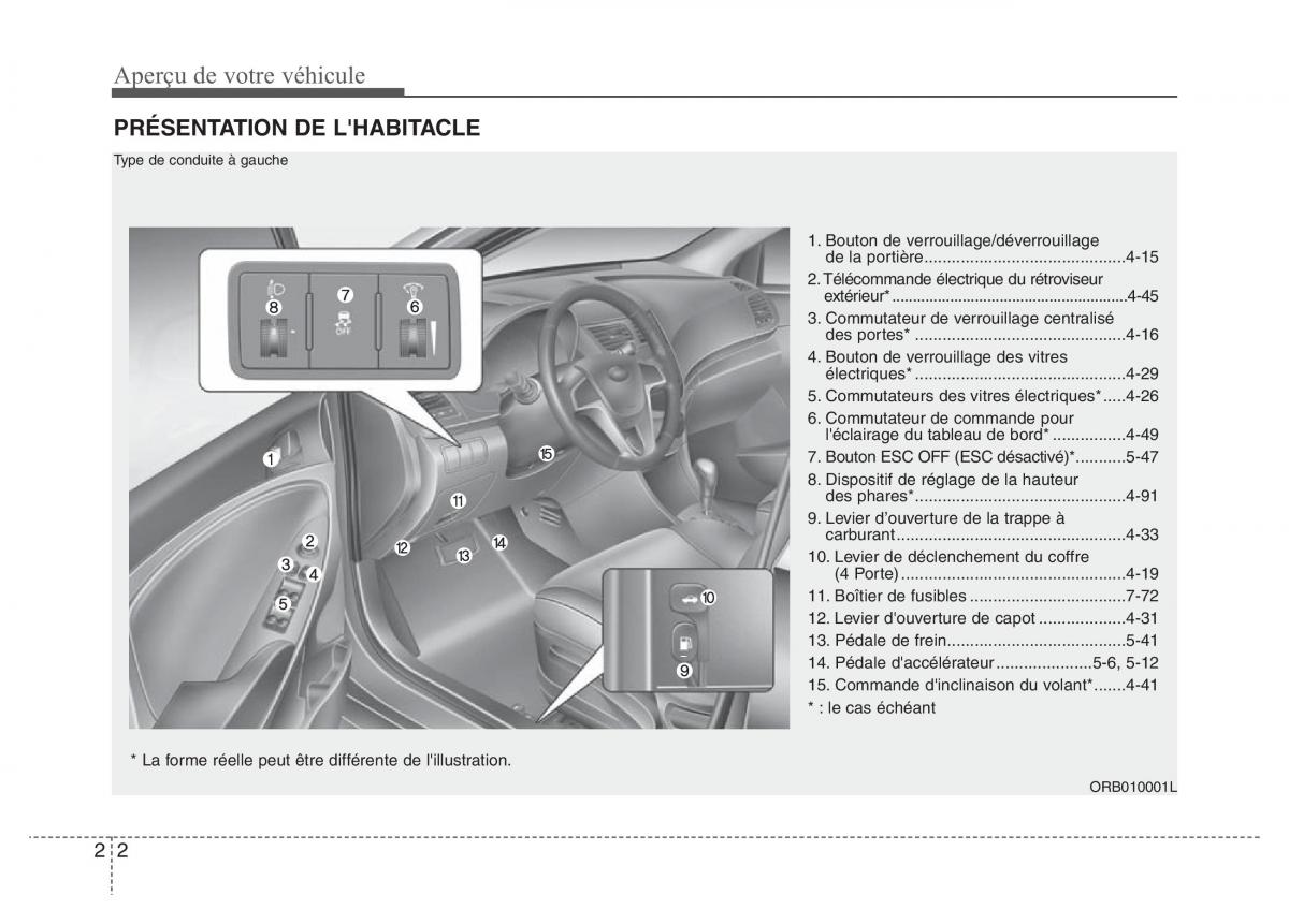 Hyundai Accent RB i25 Solaris Verna Grand Avega manuel du proprietaire / page 14