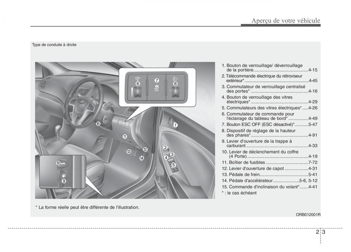 Hyundai Accent RB i25 Solaris Verna Grand Avega manuel du proprietaire / page 15