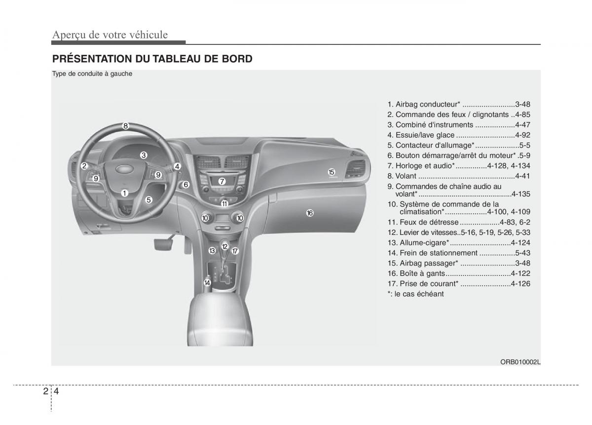 Hyundai Accent RB i25 Solaris Verna Grand Avega manuel du proprietaire / page 16