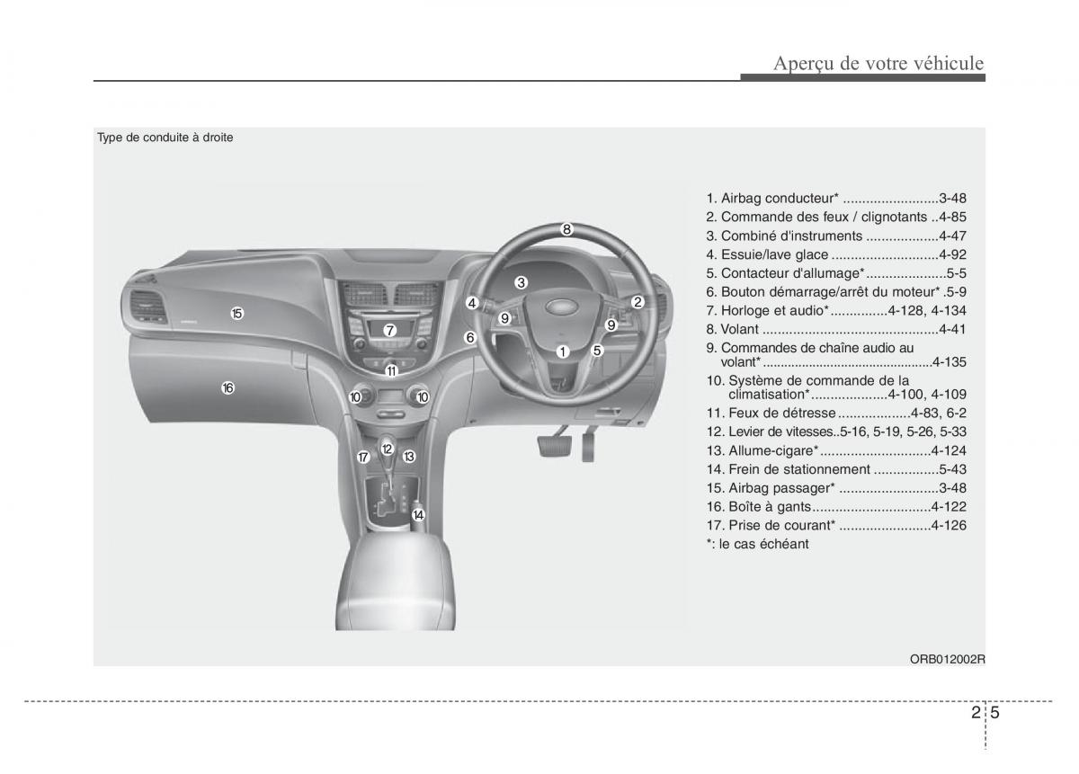 Hyundai Accent RB i25 Solaris Verna Grand Avega manuel du proprietaire / page 17