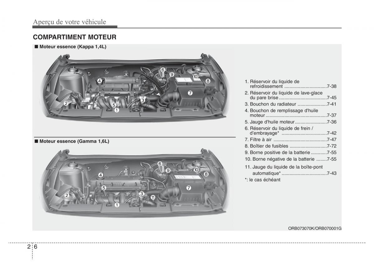 Hyundai Accent RB i25 Solaris Verna Grand Avega manuel du proprietaire / page 18