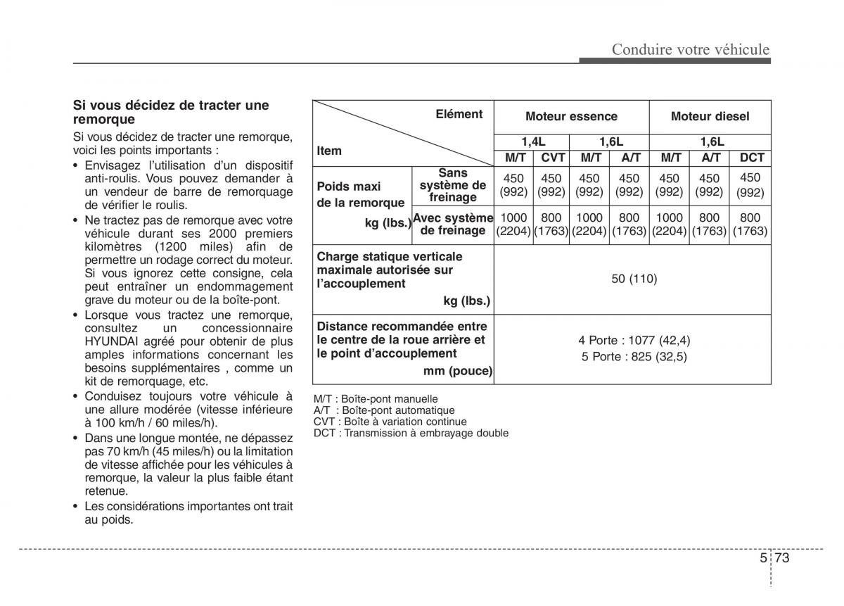 Hyundai Accent RB i25 Solaris Verna Grand Avega manuel du proprietaire / page 351