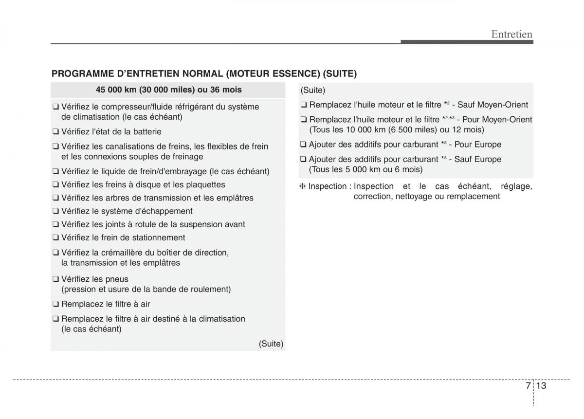 Hyundai Accent RB i25 Solaris Verna Grand Avega manuel du proprietaire / page 401