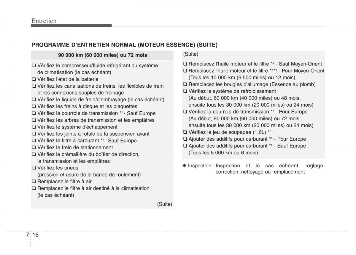 Hyundai Accent RB i25 Solaris Verna Grand Avega manuel du proprietaire / page 404