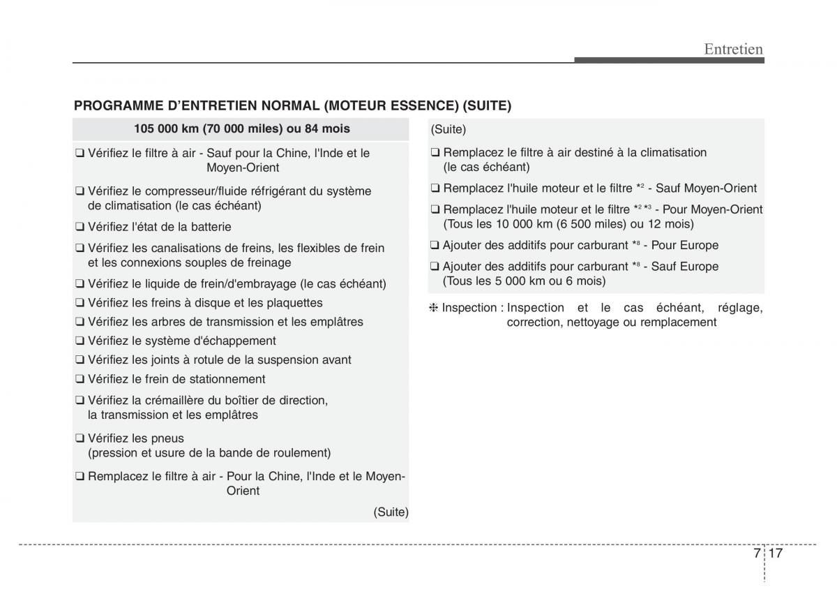 Hyundai Accent RB i25 Solaris Verna Grand Avega manuel du proprietaire / page 405