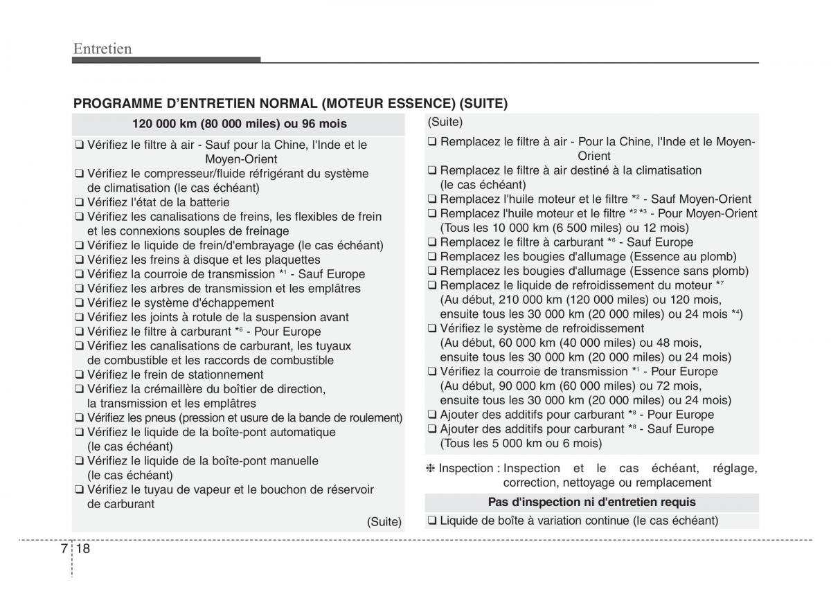 Hyundai Accent RB i25 Solaris Verna Grand Avega manuel du proprietaire / page 406