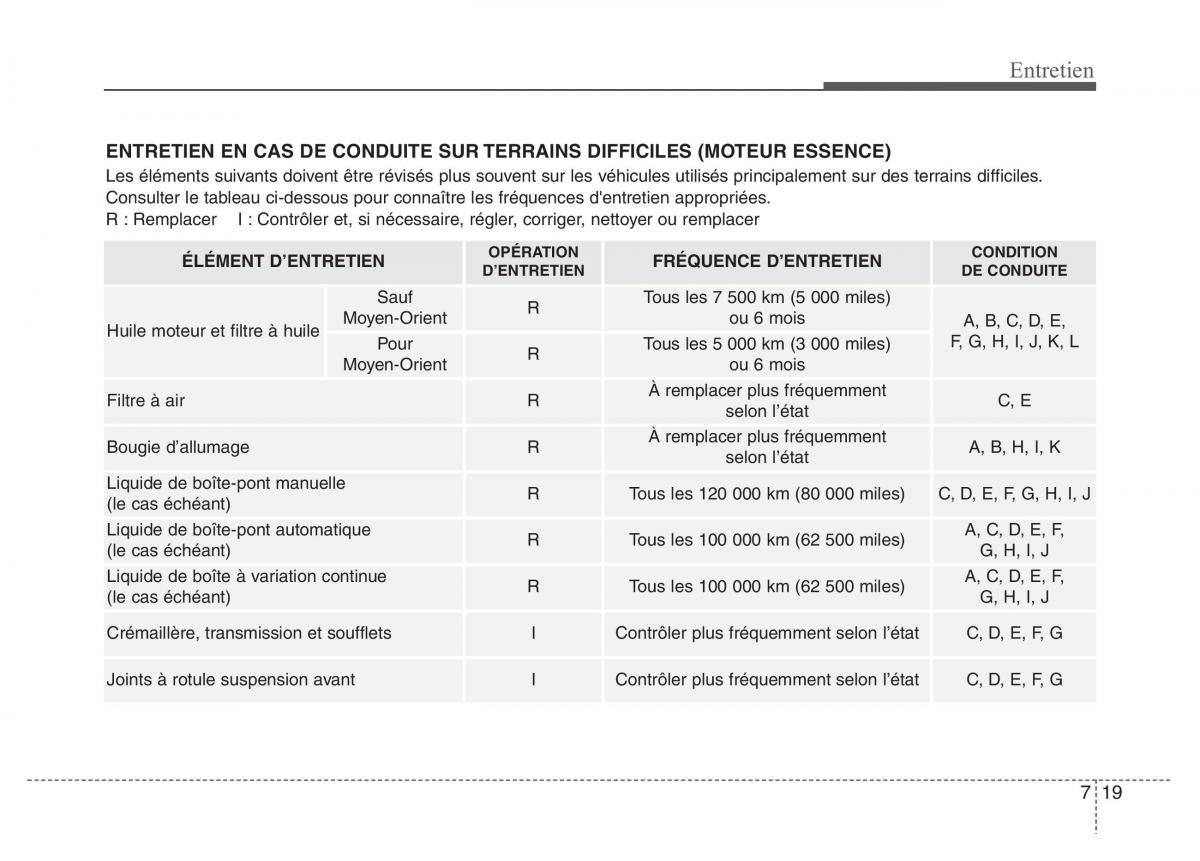 Hyundai Accent RB i25 Solaris Verna Grand Avega manuel du proprietaire / page 407