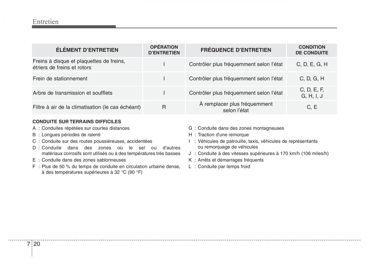 Hyundai Accent RB i25 Solaris Verna Grand Avega manuel du proprietaire / page 408