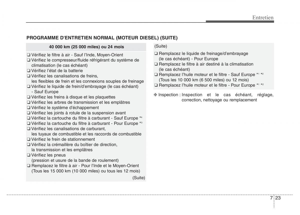 Hyundai Accent RB i25 Solaris Verna Grand Avega manuel du proprietaire / page 411