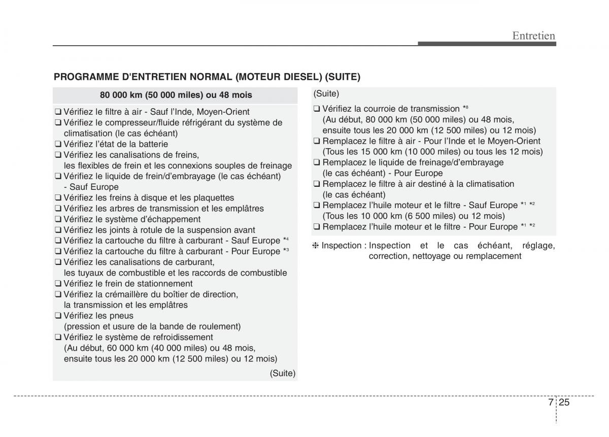 Hyundai Accent RB i25 Solaris Verna Grand Avega manuel du proprietaire / page 413