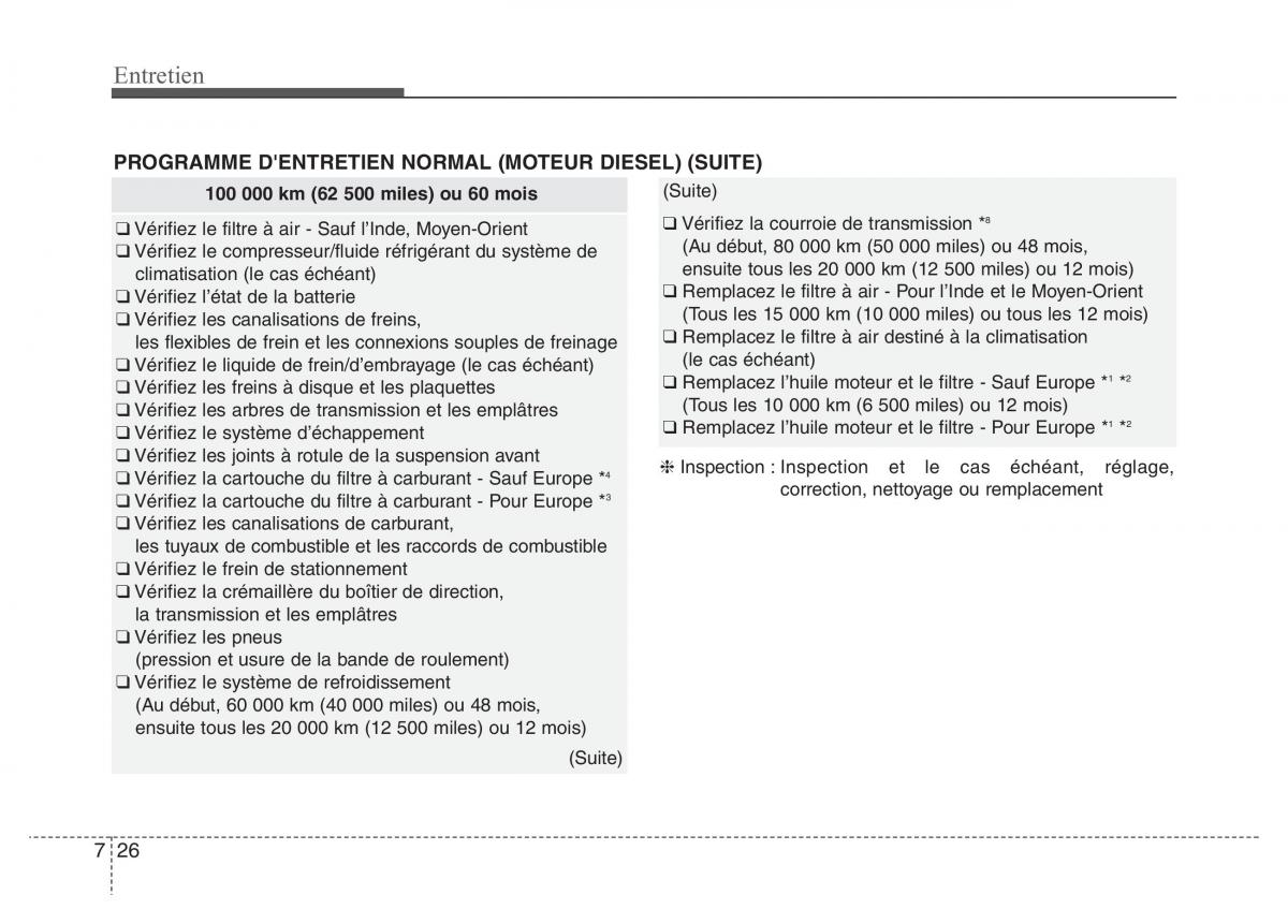 Hyundai Accent RB i25 Solaris Verna Grand Avega manuel du proprietaire / page 414