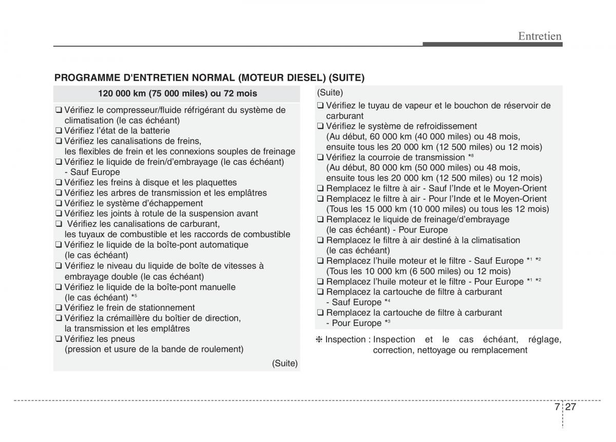 Hyundai Accent RB i25 Solaris Verna Grand Avega manuel du proprietaire / page 415