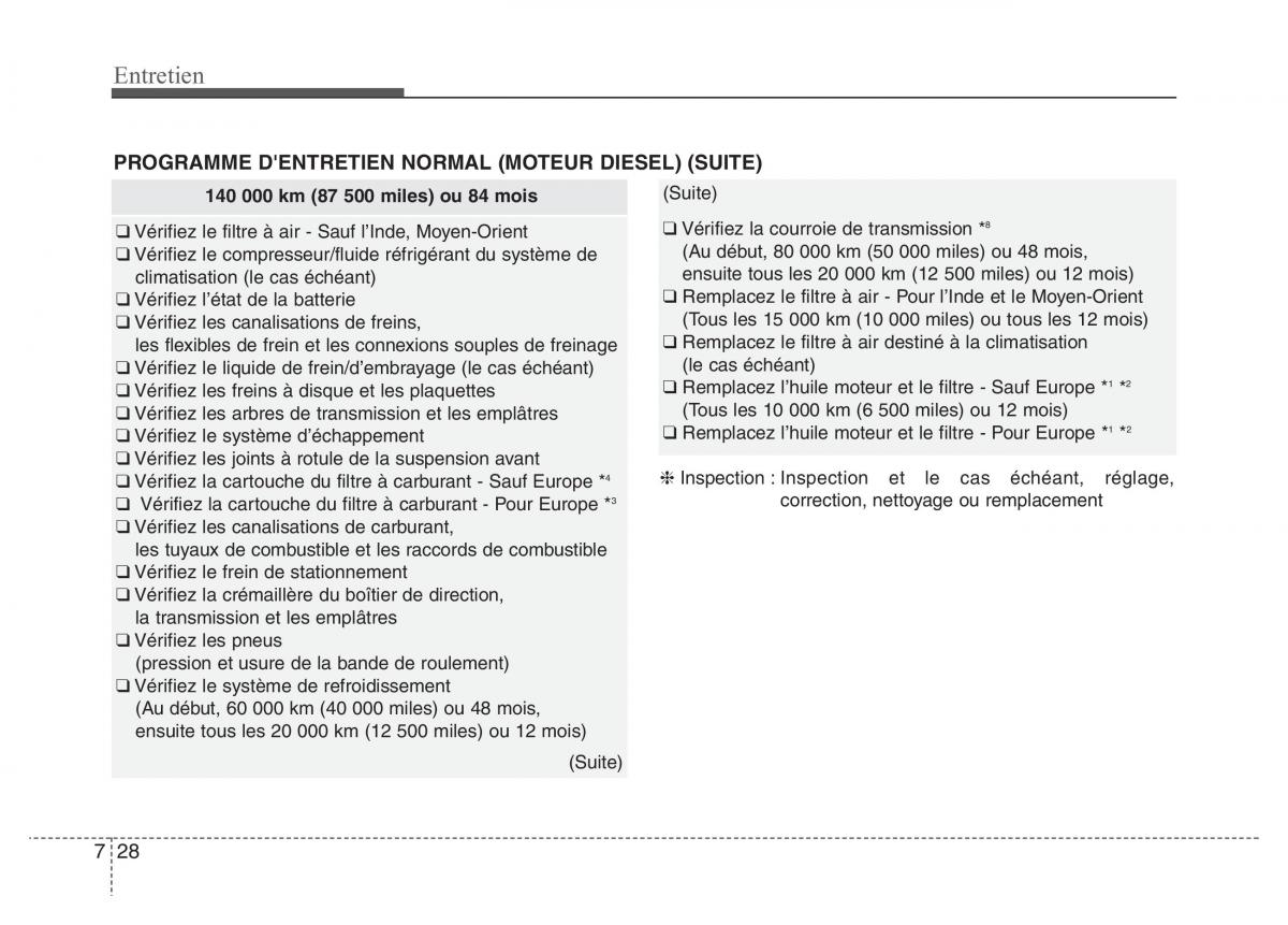 Hyundai Accent RB i25 Solaris Verna Grand Avega manuel du proprietaire / page 416