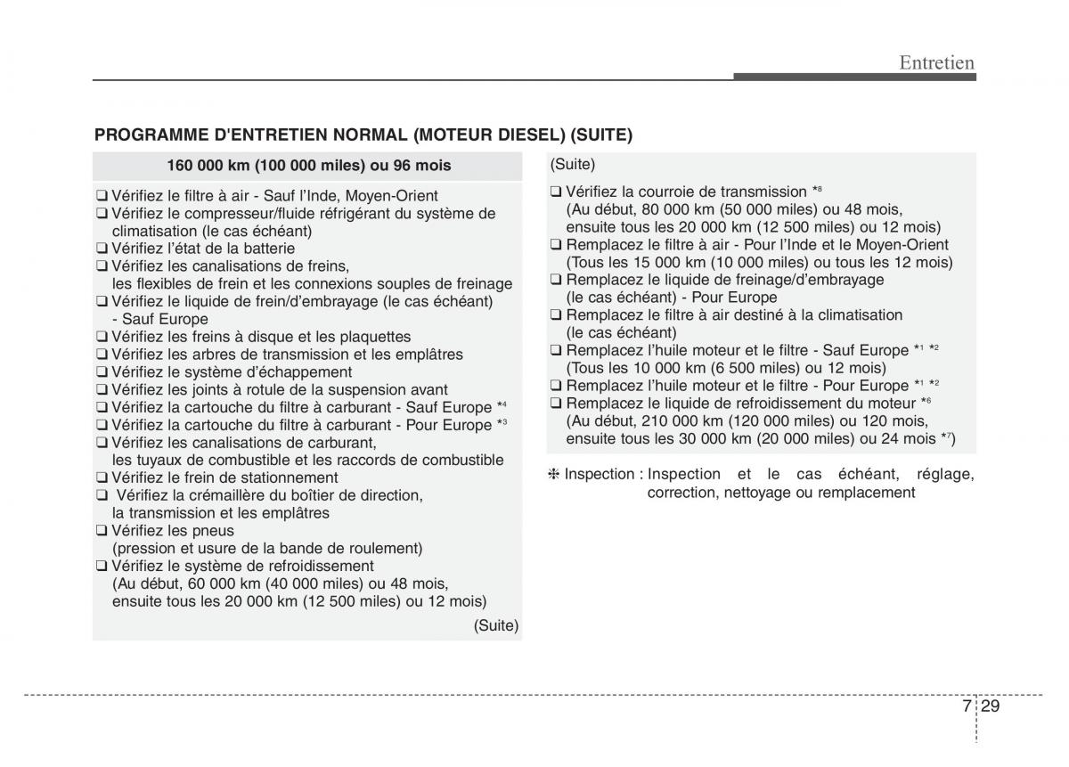 Hyundai Accent RB i25 Solaris Verna Grand Avega manuel du proprietaire / page 417