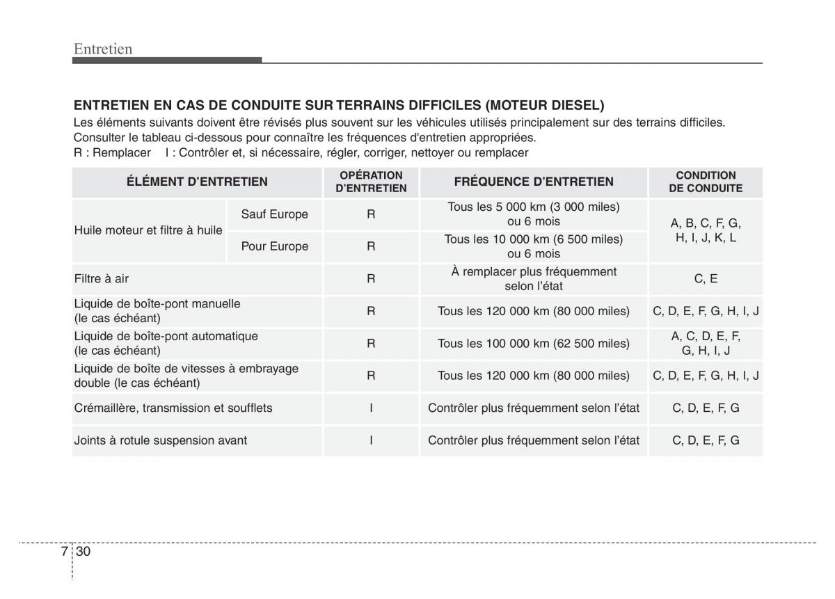 Hyundai Accent RB i25 Solaris Verna Grand Avega manuel du proprietaire / page 418