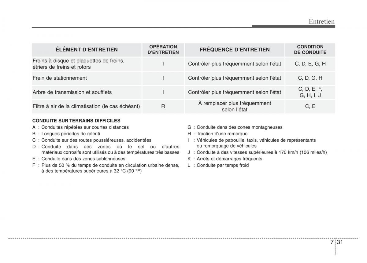 Hyundai Accent RB i25 Solaris Verna Grand Avega manuel du proprietaire / page 419