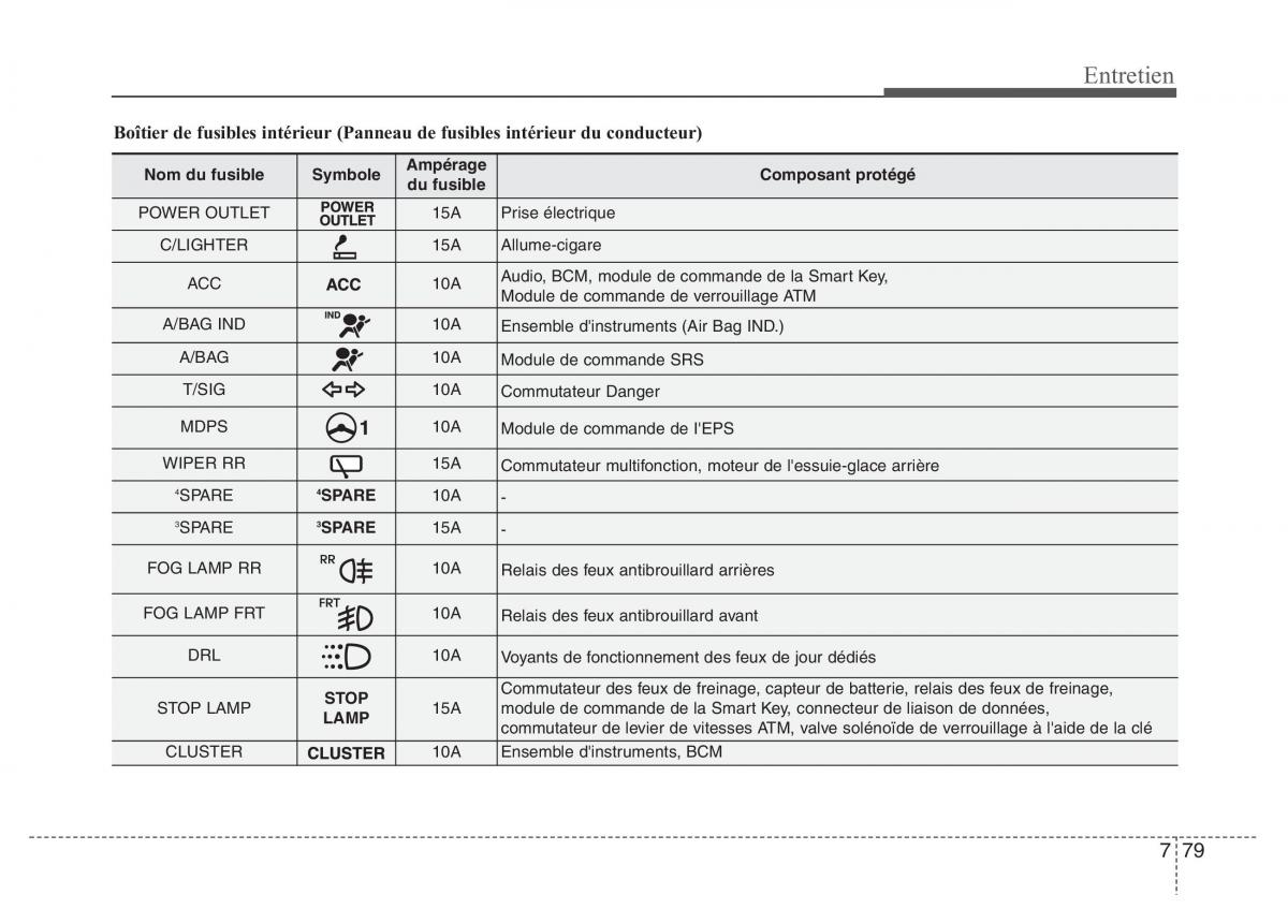 Hyundai Accent RB i25 Solaris Verna Grand Avega manuel du proprietaire / page 467