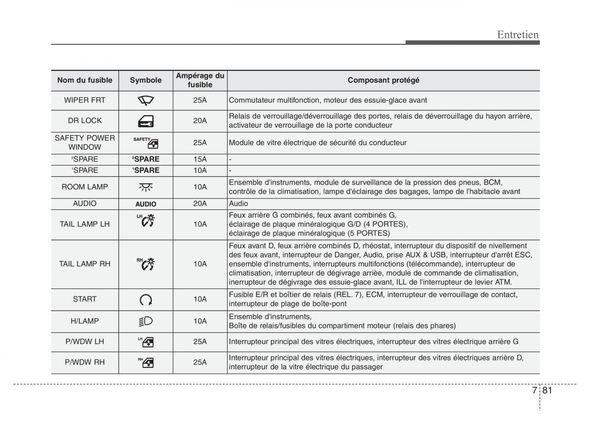 Hyundai Accent RB i25 Solaris Verna Grand Avega manuel du proprietaire / page 469