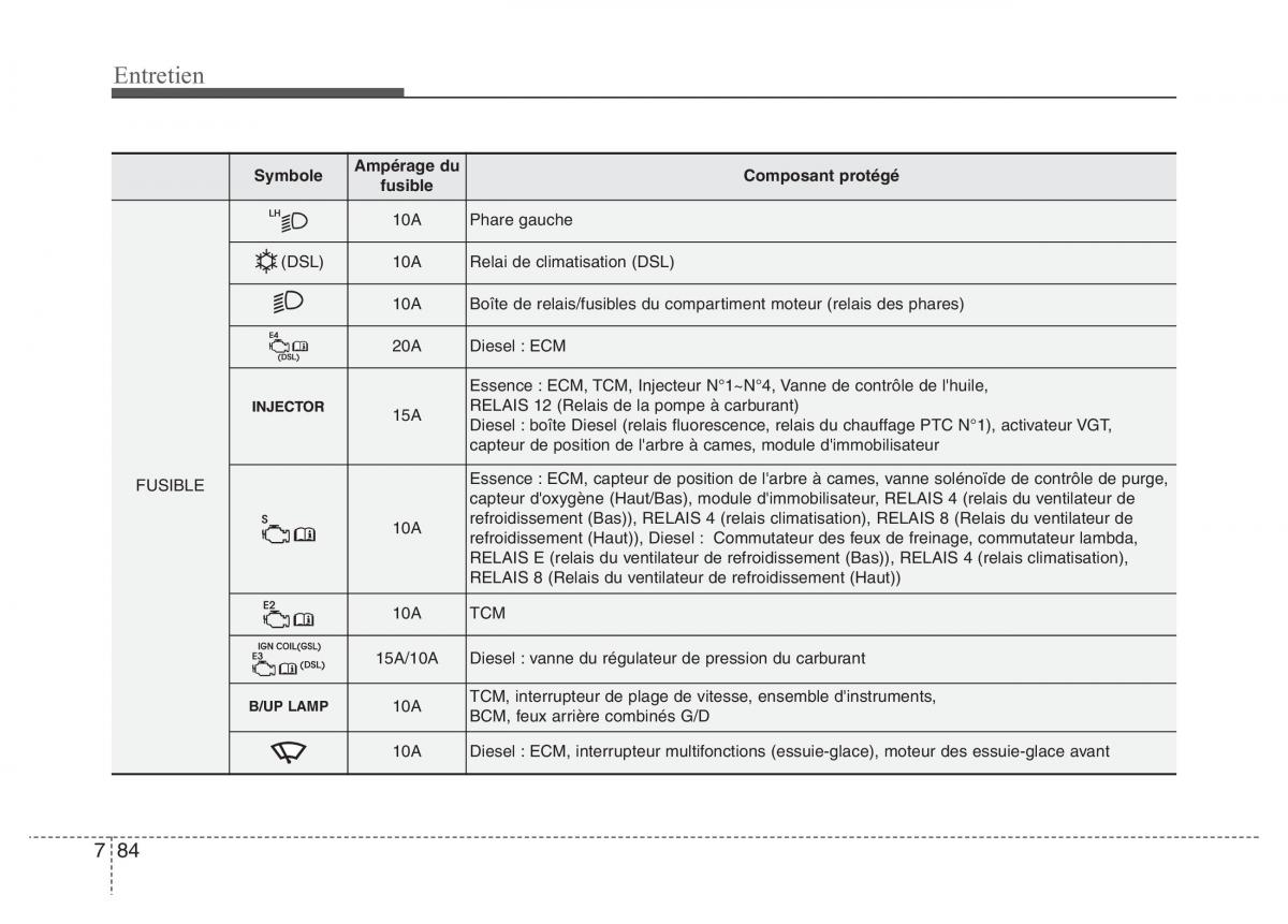 Hyundai Accent RB i25 Solaris Verna Grand Avega manuel du proprietaire / page 472