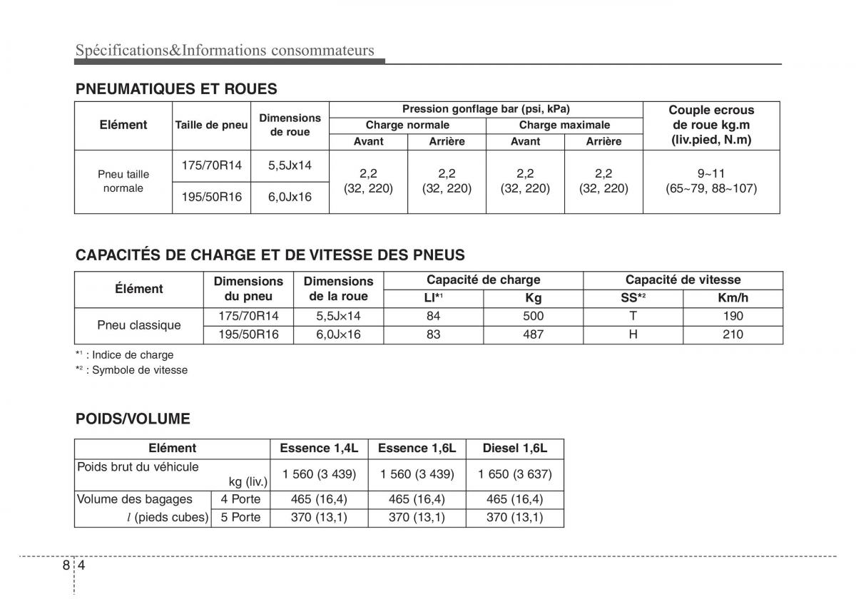 Hyundai Accent RB i25 Solaris Verna Grand Avega manuel du proprietaire / page 506