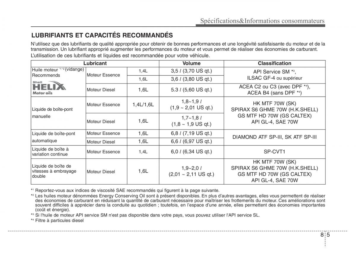 Hyundai Accent RB i25 Solaris Verna Grand Avega manuel du proprietaire / page 507