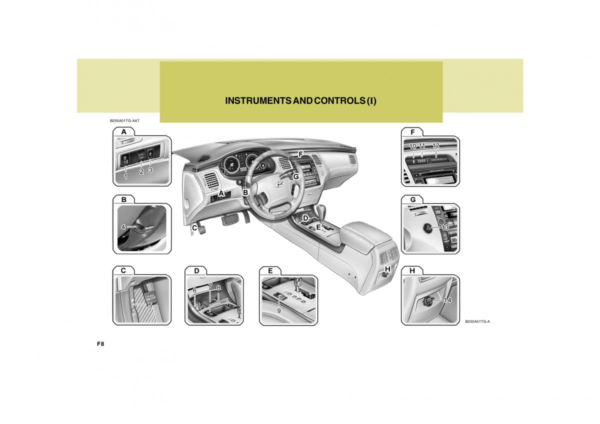 Hyundai Grandeur Azera TG IV 4 owners manual / page 8